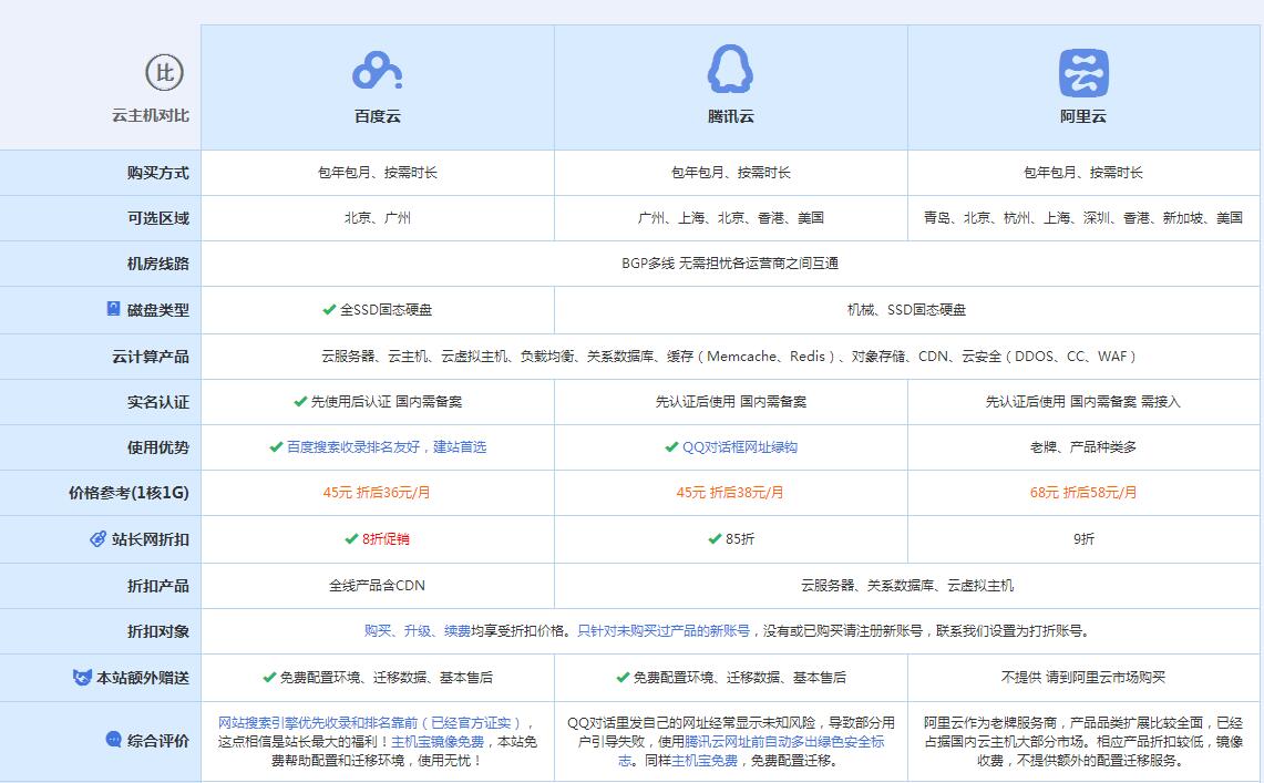 绍兴云主机代理对比.jpg